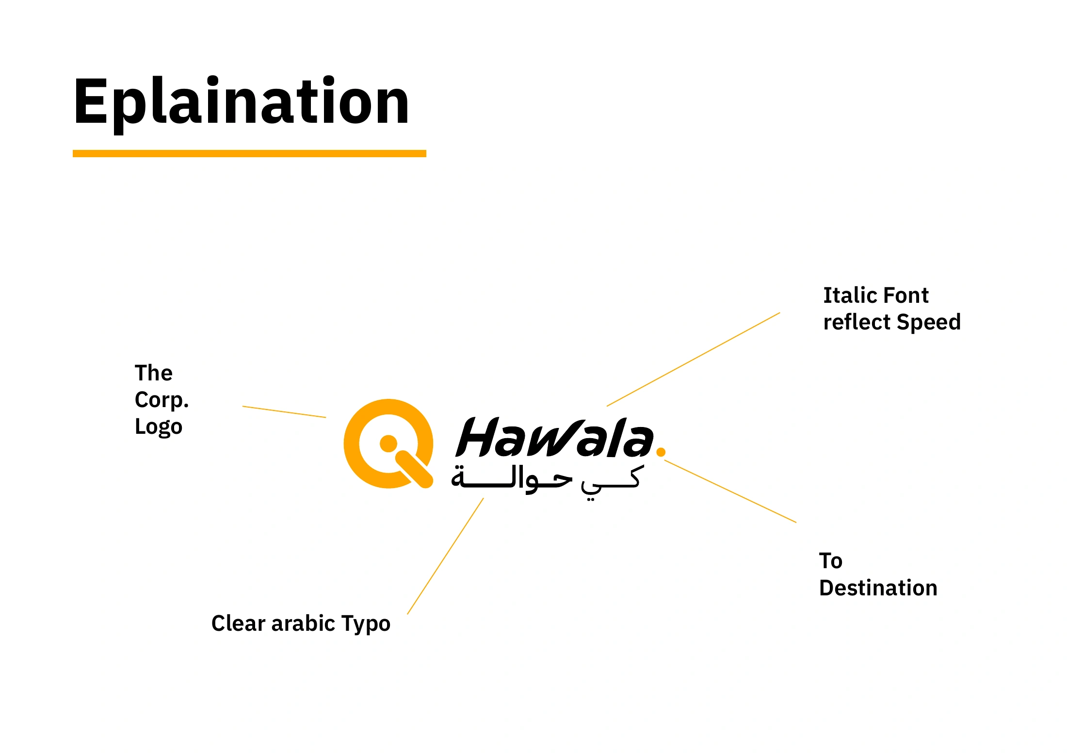 Qi Hawala logo diagram identifying the Qi corporate mark, italic English lettering, Arabic wordmark and destination point